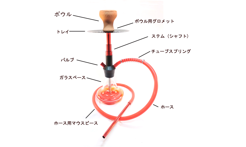 シーシャのセットアップ方法